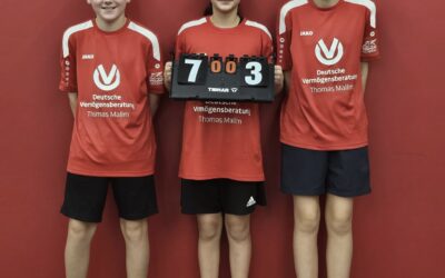 Jugend 13 gewinnt 7:3 gegen Niederzeuzheim